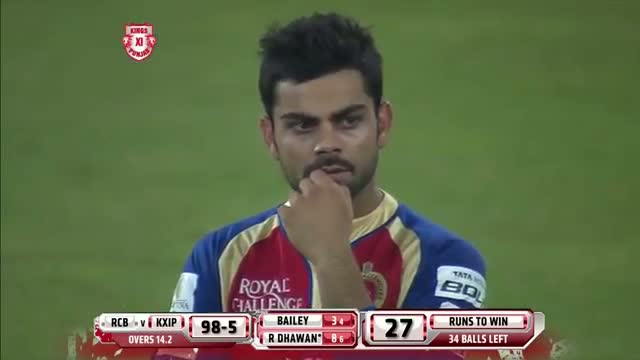Watch KXIP vs RCB - Match 18 - Allround performance from Rishi Dhawan, 2 wickets and 23 runs - PEPSI IPL 2014 (28 April 2014) Video