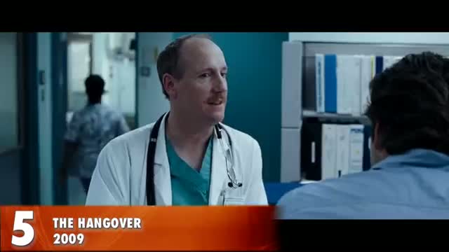 Watch Top 10 Best R-Rated Comedies (HD) Video