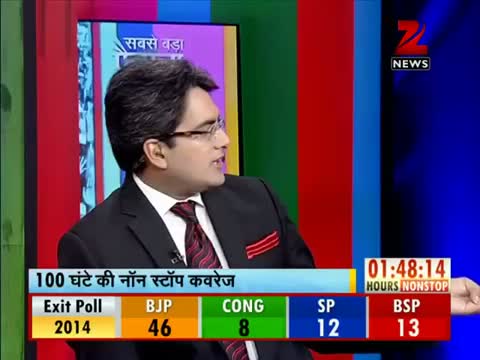 Watch Exit polls 2014: BJP to get 46 seats in Uttar Pradesh Video