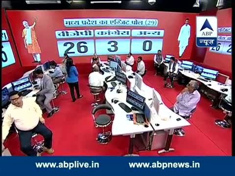 Watch Madhya Pradesh Exit Poll: BJP-26, Congress-3, Others-1 Video