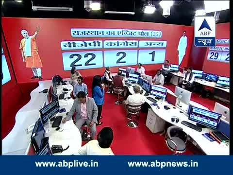 Watch RAJASTHAN EXIT POLL: BJP-22, Congress 2, Others-1 Video