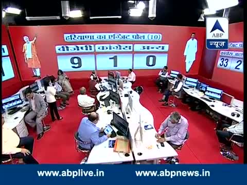 Watch Haryana Exit Poll: BJP-9, Congress-1, Others-0 Video