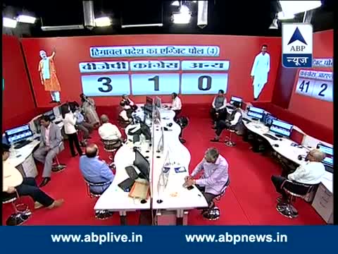 Watch Himachal Pradesh Exit Poll: BJP-3, Congress-1, Others-0 Video