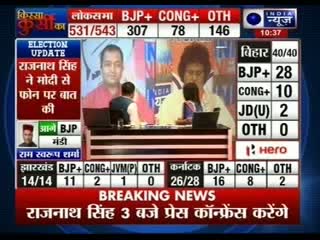 Watch Narendra Modi wins by huge margin from Vadodara Video