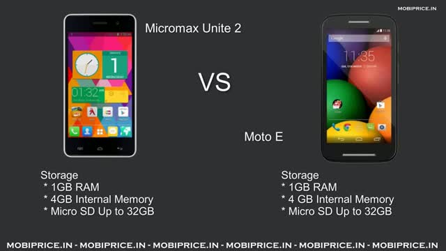 Watch Compare Online Micromax Unite 2 vs Moto E Price Specification Review Video