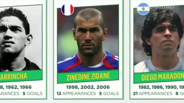 Watch All-Time Greatest World Cup XI Video
