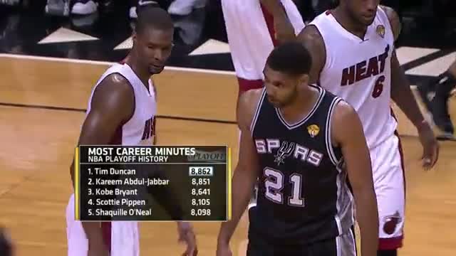Watch NBA: Tim Duncan Sets the Postseason Minutes and Double-Doubles Records (Basketball Video) Video