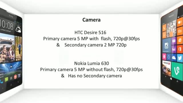 Watch HTC Desire 516 Vs Nokia Lumia 630 Video