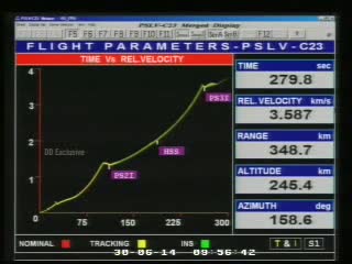 Watch [PSLV] Launch of Indian PSLV Rocket with French SPOT-7 Satellite (C23) Video