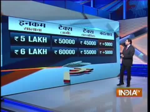 Watch Budget 2014: Know how much you will save in taxes Video