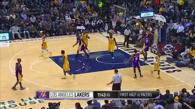 Watch NBA: Lakers vs. Pacers Highlights - December 15th Video