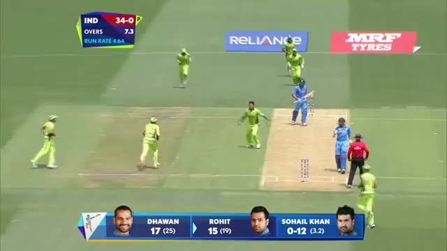 Watch India vs Pakistan Highlights - ICC Cricket World Cup 2015 Video