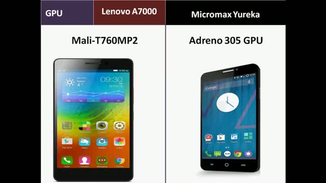 Watch Lenovo A7000 Vs. Micromax Yureka Features Comparison Review : Which is best ? Video