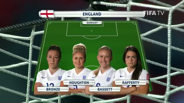 Watch Norway v. England - Team Lineups EXCLUSIVE Video