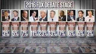 Watch Republican debate: Lineup for first GOP presidential debate announced Video