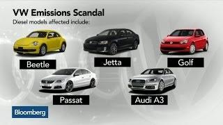 Watch Volkswagen Shares Plunge: What Are Investors Pricing In? Video