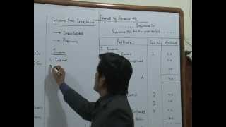 Watch Advanced Accounts for CA- IPCC (Insurance Company) Video