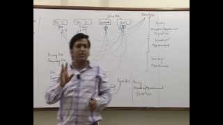 Watch Cost Accounting - Overhead Video