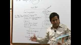 Watch Auditing & Assurance - SA 700 - Standards on Auditing Video