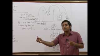 Watch VAT Video