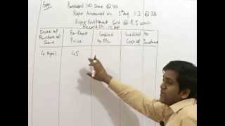 Watch Investment Accounting for IPCC Accounting Group-I Video