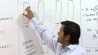 Watch Accounting - AS 7 - Construction Contract Video