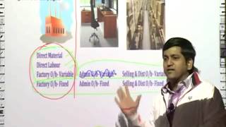 Watch Marginal Vs Absorption Video