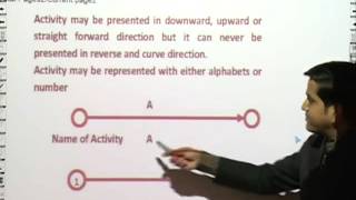 Watch Network - Operation Research & Operation Management Video