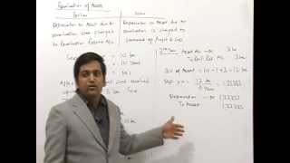 Watch Company Final Accounts as per Companies Act 2013 by CA Raj K Agrawal Video