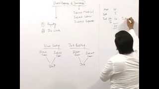 Watch CS Executive Cost & Management Accounting MCQ Based - Direct Expenses & Overhead Video