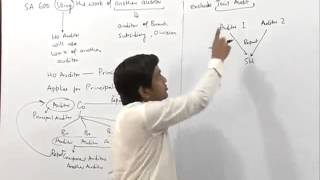 Watch SA 600 Using work of Another Auditor by CA Raj K Agrawal Video