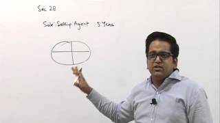 Watch AY 2016-17 Taxation - PGBP by CA Raj K Agrawal Video