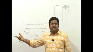 Watch Labour Cost for CS Executive Cost & Management Accounting MCQ Based by CA Raj K Agrawal Video