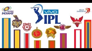 Watch IPL 2016 - PREVIEW - PART 1 Video