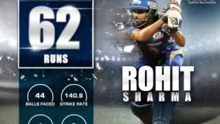 Watch Mumbai Indians vs Royal Challengers Bangalore - MI vs RCB - Ipl 2016 Match Video