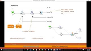 Watch Informatica PowerCenter Demo Video