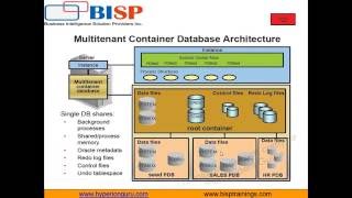 Watch Oracle 12c Administration Demo Session Video