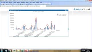Watch How to create Tornado Or Butterfly Chart in Qlikview Video