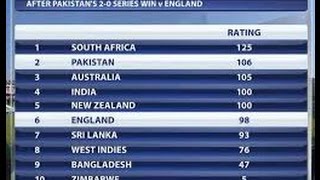 Watch Latest ICC Test Rankings - Top 10 Test Bowlers - Yasir Shah best Test bowler Video
