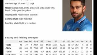 Watch India vs west indies first test day 1 Video