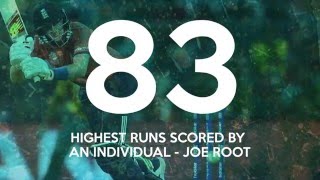 Watch Game In Numbers  South Africa vs England Video