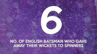 Watch Game In Numbers ENGvsAFG Video