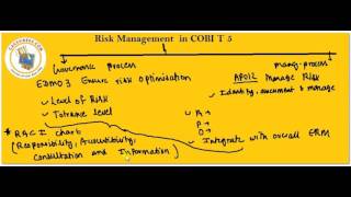 Watch CA Final ISCA May 16 chapter 1 Part 5 Video