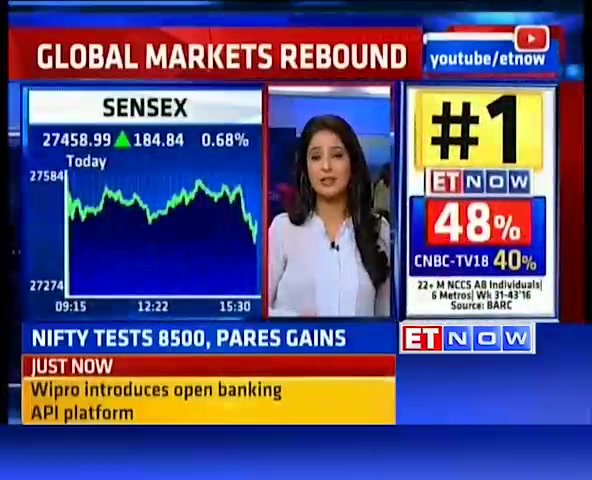 Watch Sensex ends 185 points higher; Nifty50 tops 8,490 Video