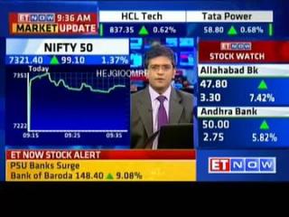 Watch Budget 2016: Imbalance in transmission distribution system, says L&T Video