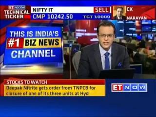 Watch Buy or Sell: Stock ideas by experts Video