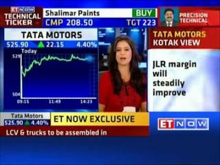 Watch Wealth creation ideas by Geojit BNP Paribas Financial Video