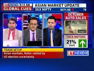 Watch Buy or Sell: Stock ideas by experts Video