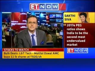 Watch Buy or Sell: Stock ideas by experts Video