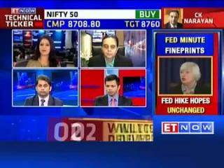 Watch Buy or Sell: Stock ideas by experts Video
